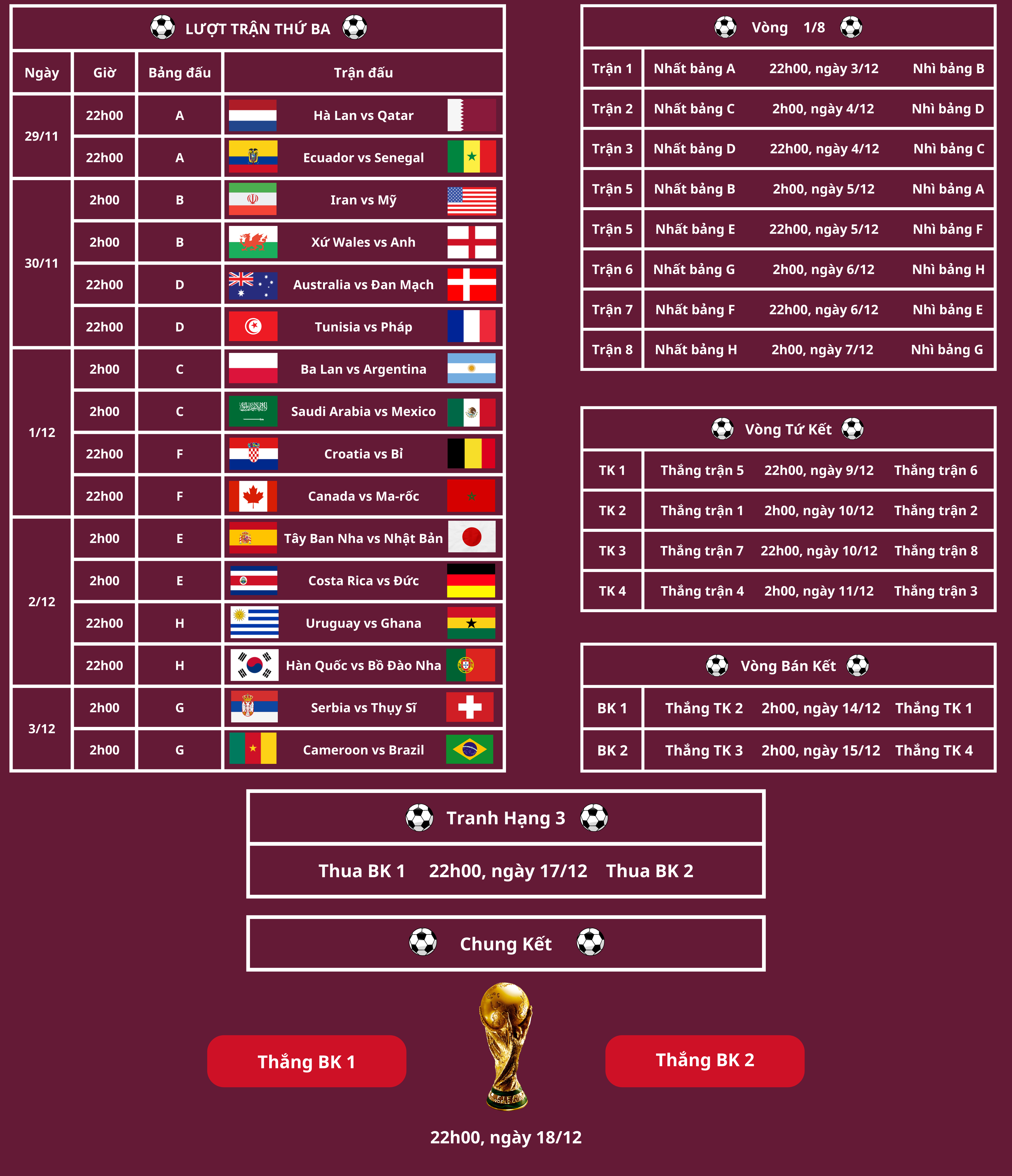 lich thi dau world cup 2022 02 lich thi dau world cup 2022 02