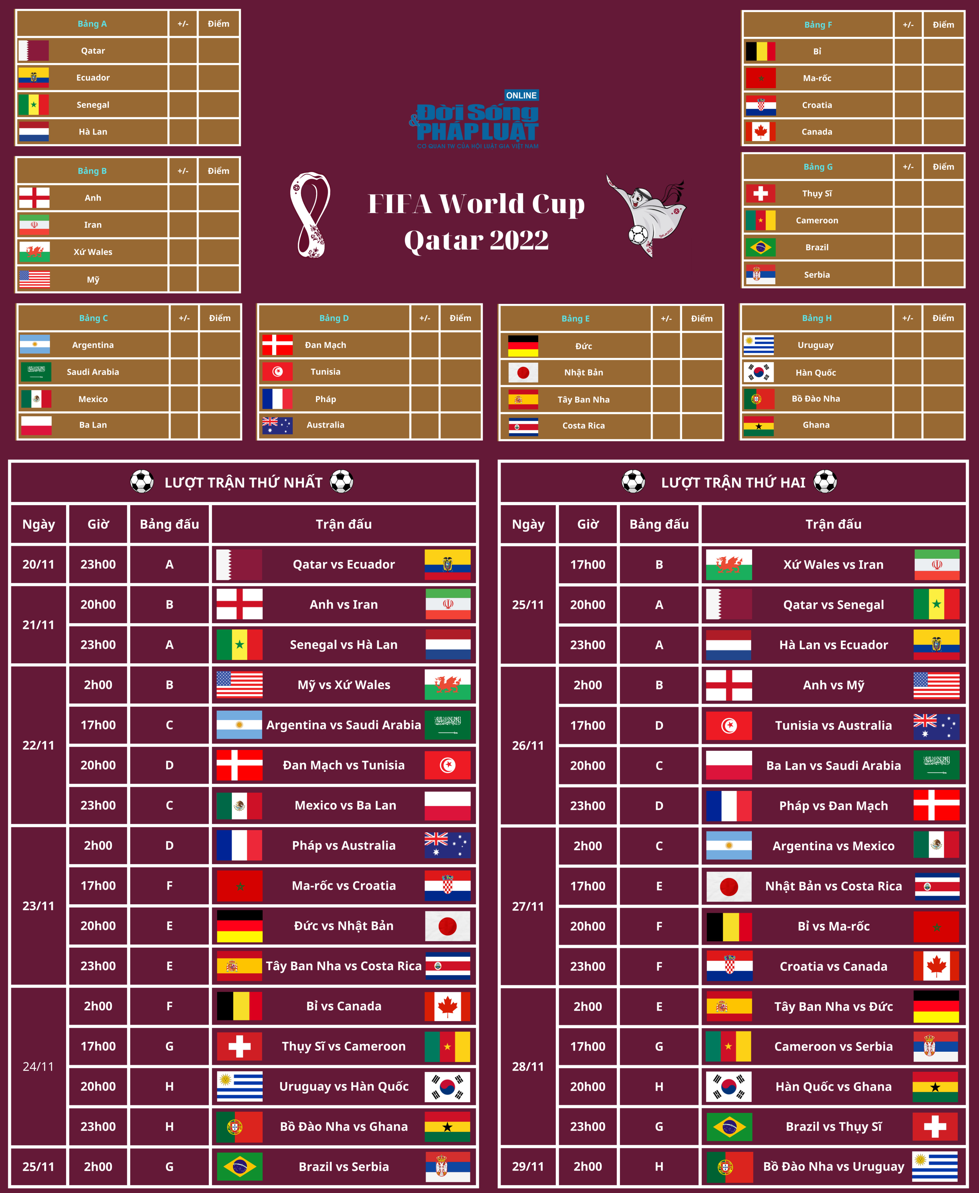 lich thi dau world cup 20222 lich thi dau world cup 20222