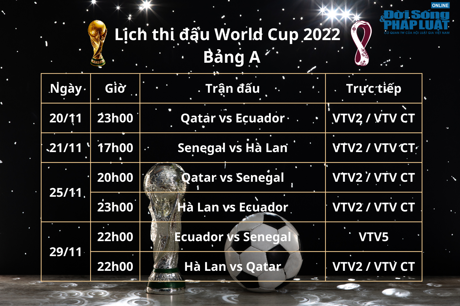 lich thi dau phat song truc tiep world cup 2022 bang a lich thi dau phat song truc tiep world cup 2022 bang a