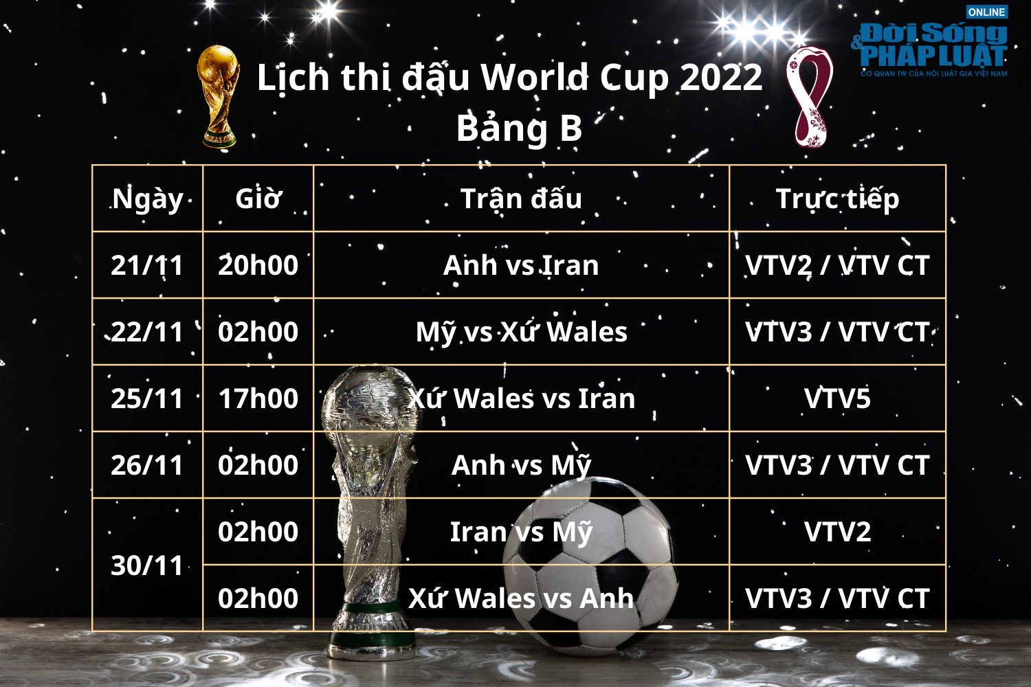 lich thi dau phat song truc tiep world cup 2022 bang b lich thi dau phat song truc tiep world cup 2022 bang b