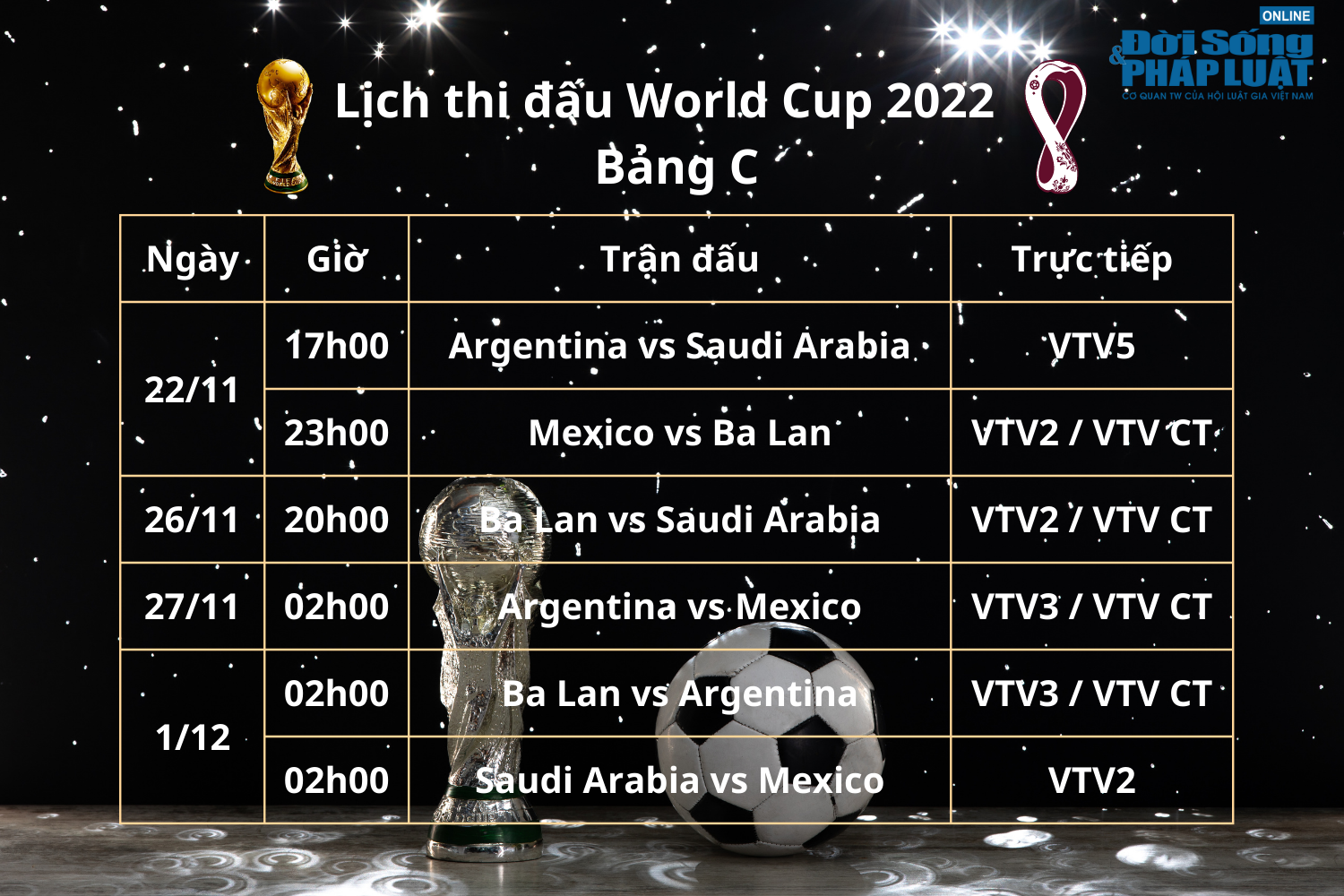 lich thi dau phat song truc tiep world cup 2022 bang c