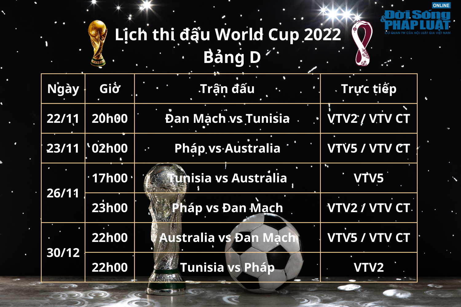 lich thi dau phat song truc tiep world cup 2022 bang d lich thi dau phat song truc tiep world cup 2022 bang d