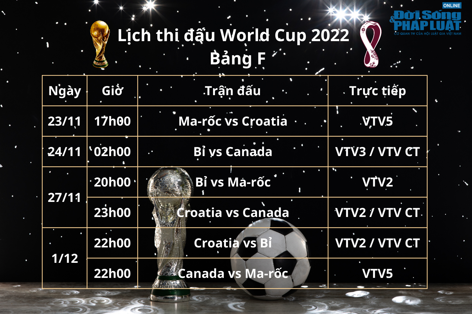 lich thi dau phat song truc tiep world cup 2022 bang f lich thi dau phat song truc tiep world cup 2022 bang f