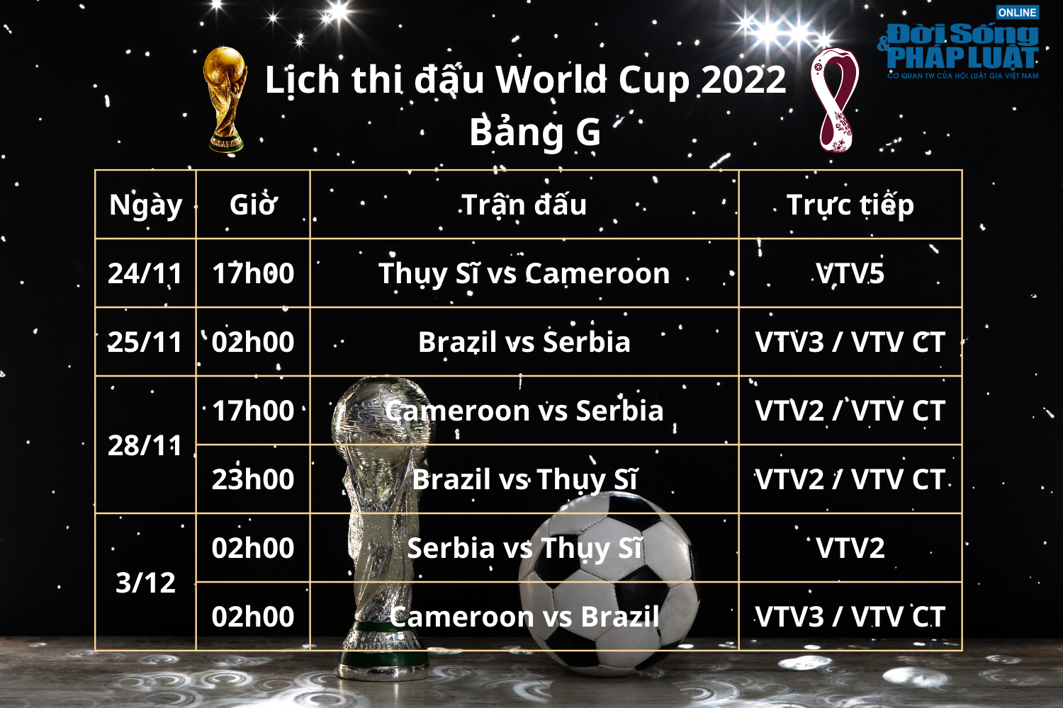 lich thi dau phat song truc tiep world cup 2022 bang g
