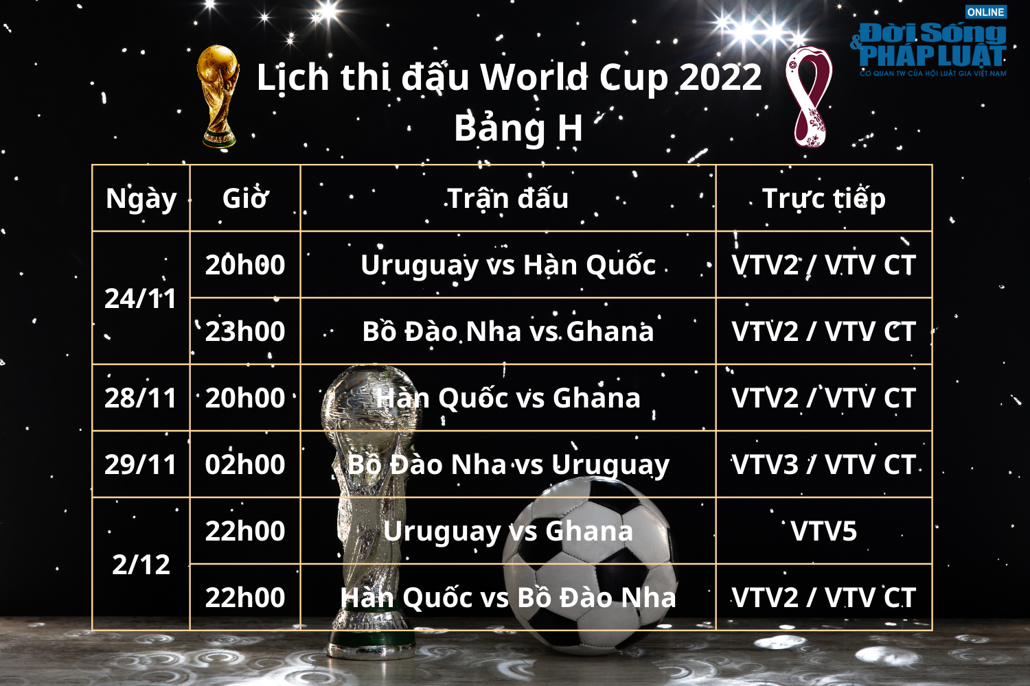 lich thi dau phat song truc tiep world cup 2022 bang h lich thi dau phat song truc tiep world cup 2022 bang h