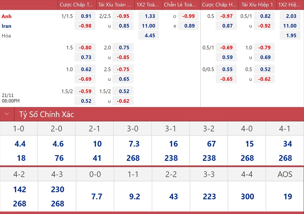 soi keo nhan dinh anh vs iran khong de cho tam su 02 soi keo nhan dinh anh vs iran khong de cho tam su 02