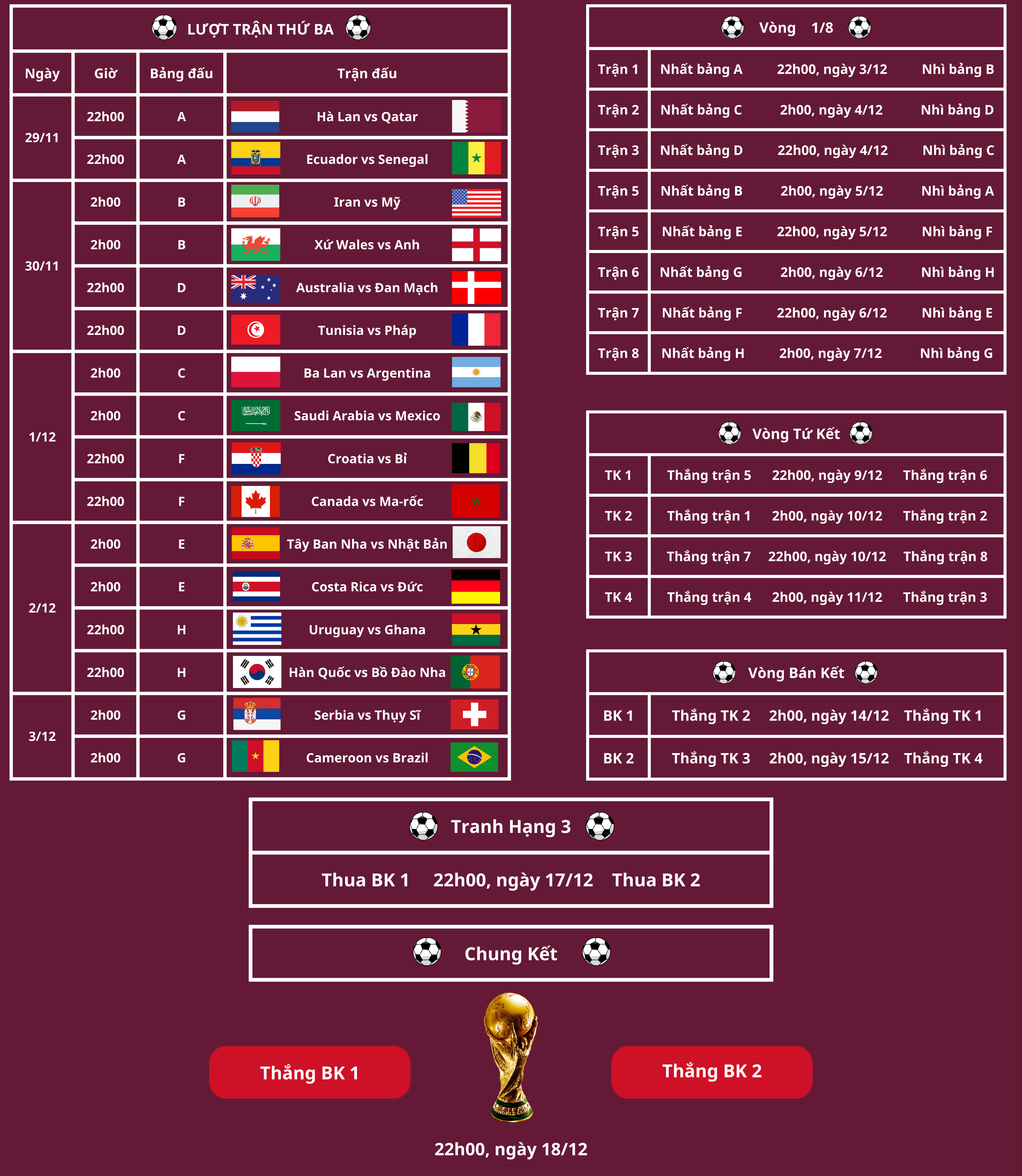 lich thi dau world cup 2022 02 lich thi dau world cup 2022 02