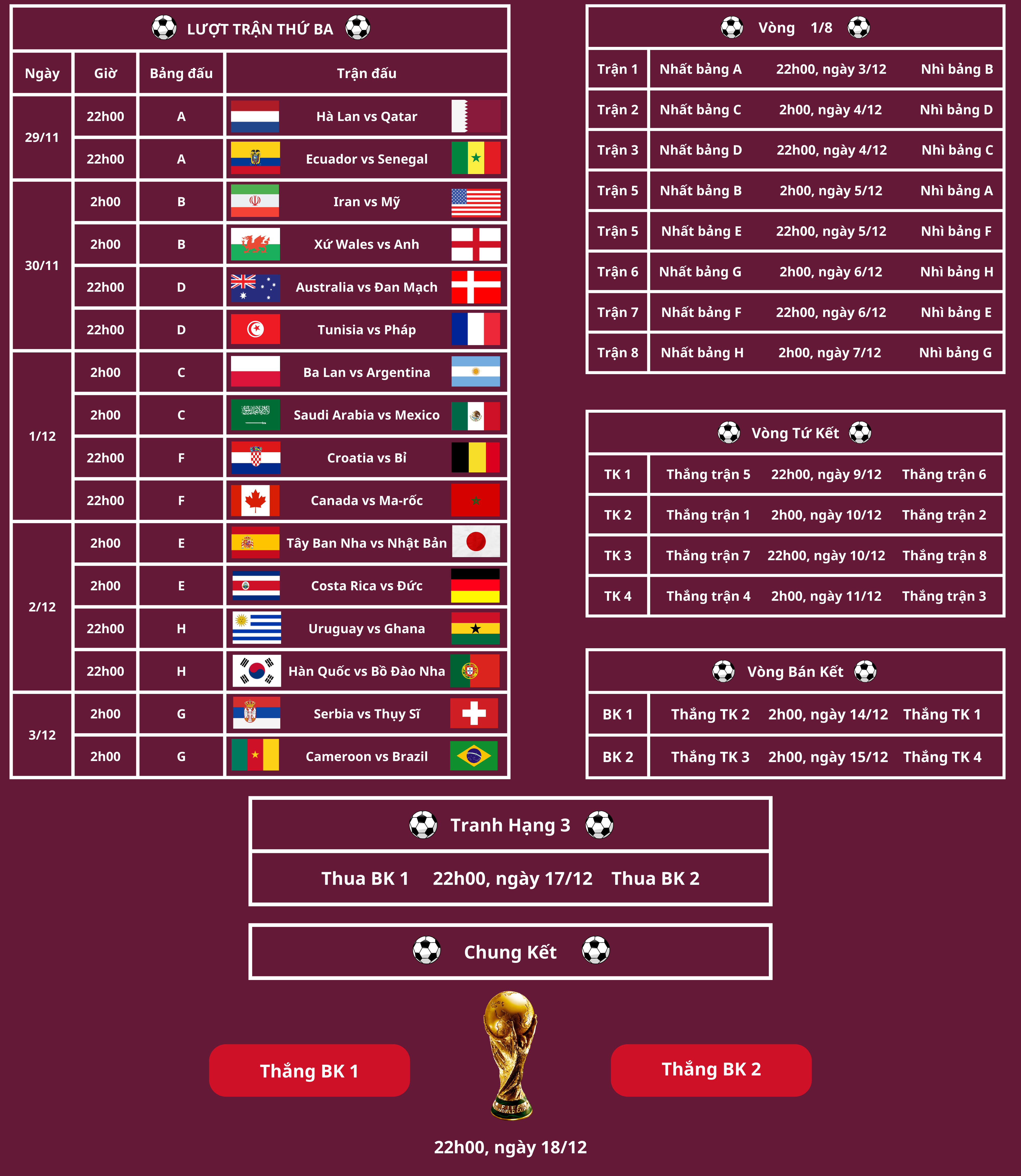 lich thi dau world cup 2022 02