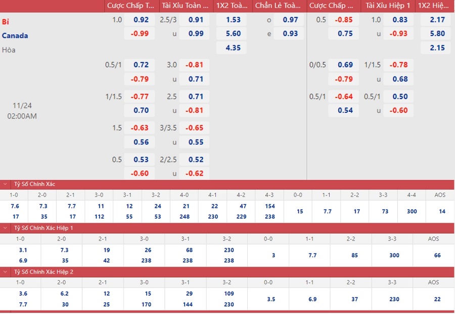 soi keo nhan dinh bi vs canada quy do thi uy 02 soi keo nhan dinh bi vs canada quy do thi uy 02