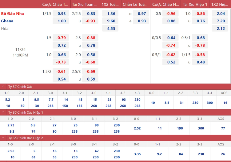 soi keo nhan dinh bo dao nha va ghana khong the chu quan 02