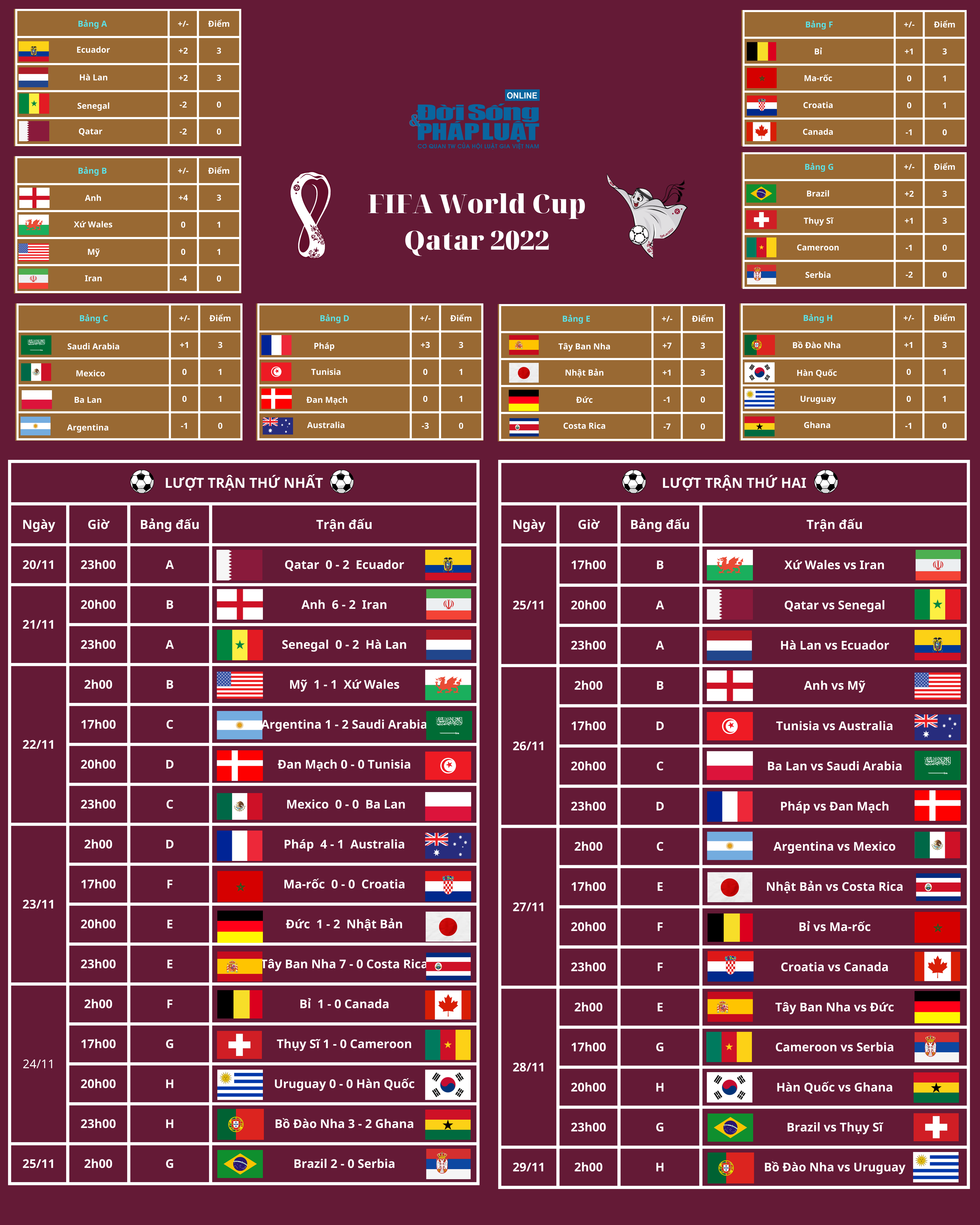 lich thi dau world cup 2022 01 lich thi dau world cup 2022 01