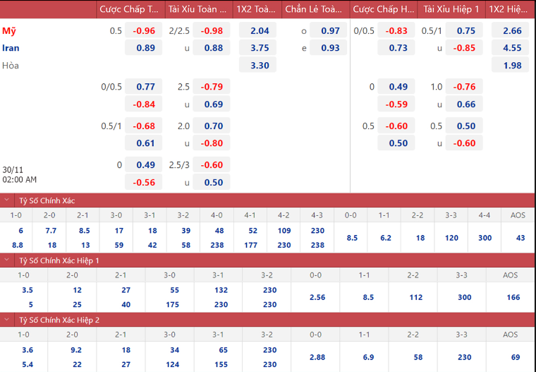 soi keo nhan dinh my vs iran truoc nguong cua lich su 02