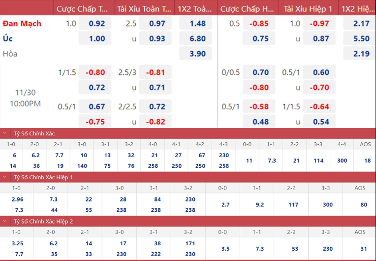 soi keo nhan dinh australia vs dan mach y chi cua linh chi 02