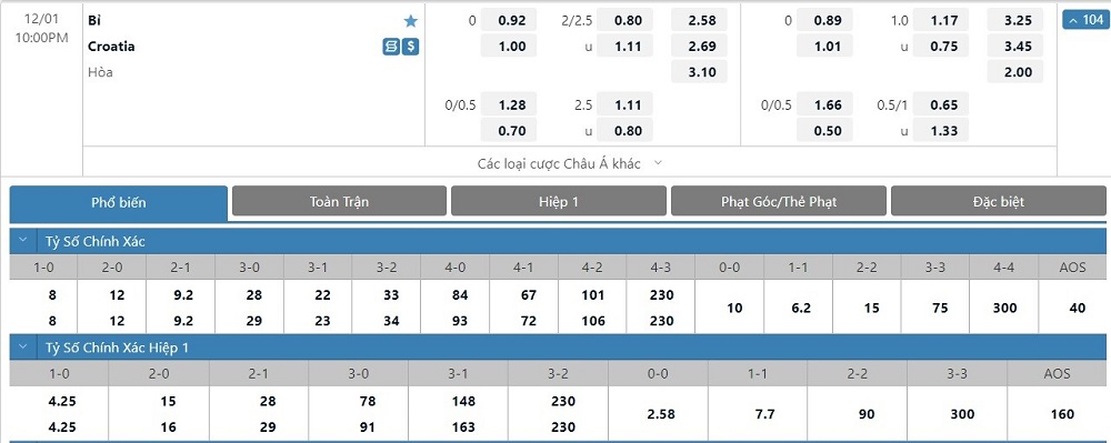 soi keo nhan dinh croatia vs bi tien quy do ve nuoc 02 soi keo nhan dinh croatia vs bi tien quy do ve nuoc 02