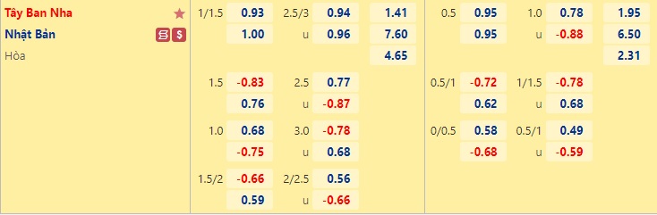 soi keo nhan dinh nhat ban vs tay ban nha khung cua qua hep 02 soi keo nhan dinh nhat ban vs tay ban nha khung cua qua hep 02