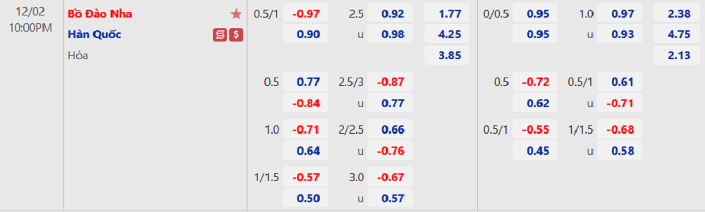 soi keo nhan dinh bo dao nha vs han quoc hi vong mong manh 02 soi keo nhan dinh bo dao nha vs han quoc hi vong mong manh 02