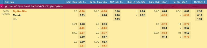 soi keo nhan dinh ma roc vs tay ban nha huc bay bay su tu 02 soi keo nhan dinh ma roc vs tay ban nha huc bay bay su tu 02