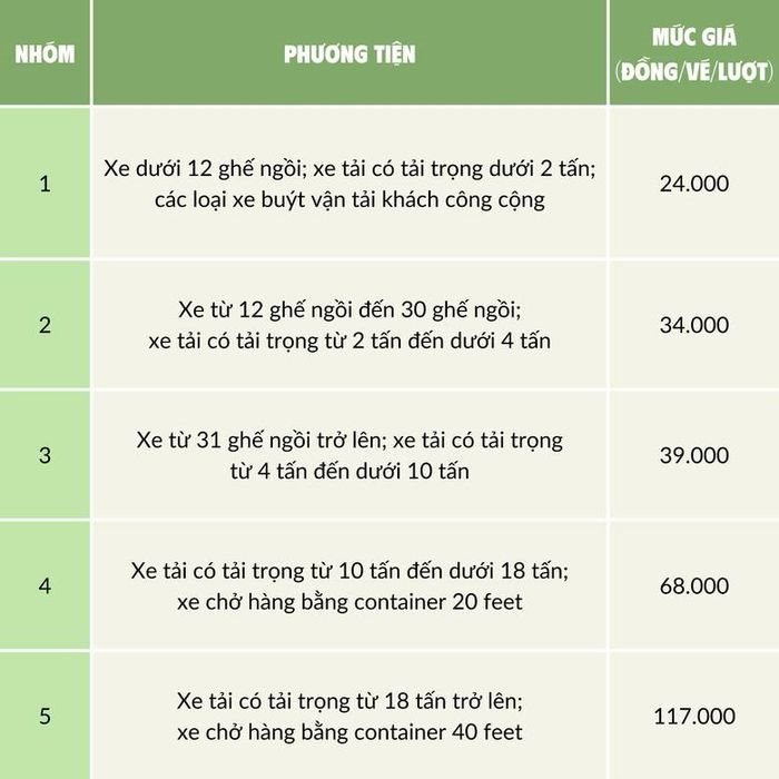 chinh thuc thu phi tuyen duong bot noi cao toc noi bai lao cai len sa pa tu 16 1 2 chinh thuc thu phi tuyen duong bot noi cao toc noi bai lao cai len sa pa tu 16 1 2