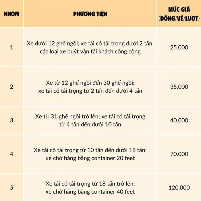 chinh thuc thu phi tuyen duong bot noi cao toc noi bai lao cai len sa pa tu 16 1 chinh thuc thu phi tuyen duong bot noi cao toc noi bai lao cai len sa pa tu 16 1