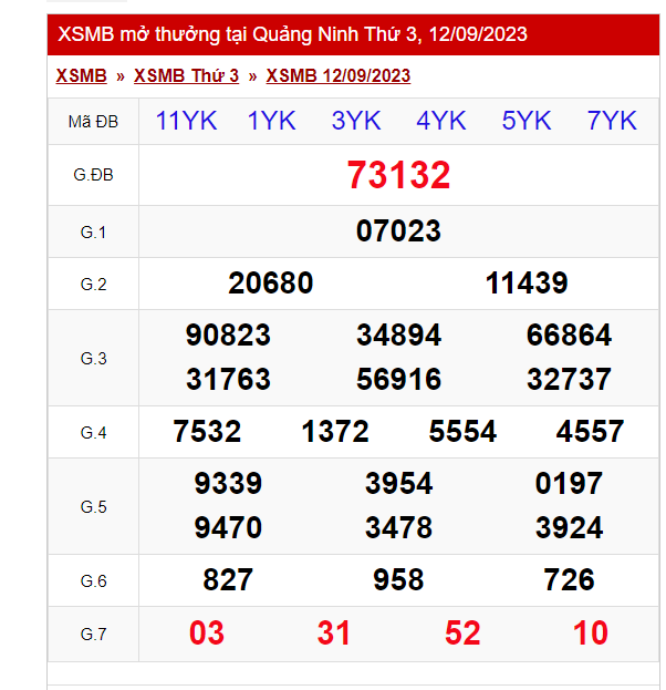 xo so mien bac ngay 12 9 2023