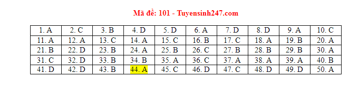 mon toan thpt dspl 17 mon toan thpt dspl 17