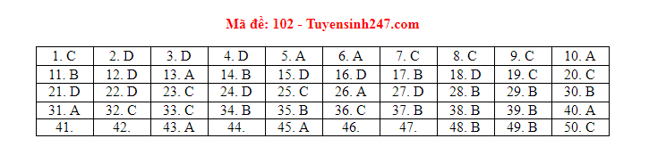 mon toan thpt dspl 18 mon toan thpt dspl 18