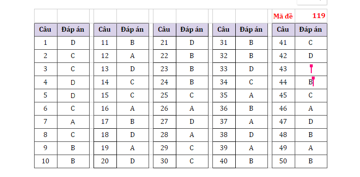 mon toan thpt dspl 25 mon toan thpt dspl 25