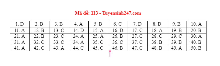 mon toan thpt dspl 26 mon toan thpt dspl 26