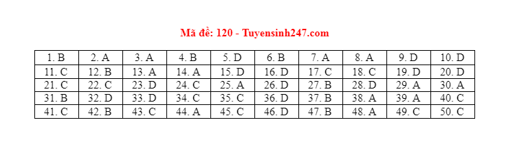 mon toan thpt dspl 30 mon toan thpt dspl 30