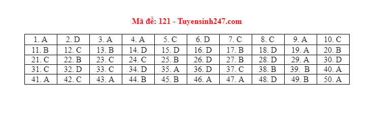 mon toan thpt dspl 31 mon toan thpt dspl 31