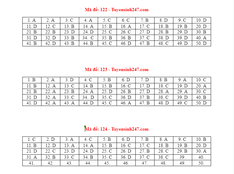 mon toan thpt dspl 32 mon toan thpt dspl 32
