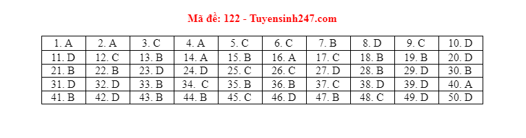 mon toan thpt dspl 321 mon toan thpt dspl 321