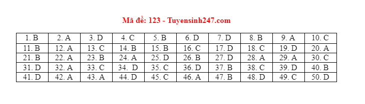 mon toan thpt dspl 322 mon toan thpt dspl 322