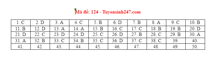 mon toan thpt dspl 323 mon toan thpt dspl 323