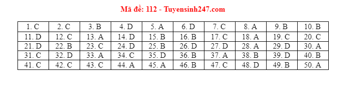 mon toan thpt dspl 331 mon toan thpt dspl 331