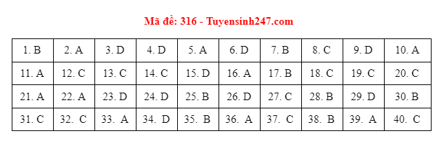 dap an de thi mon lich su ma de tot nghiep thpt 2021 chuan nhat chinh xac nhat12jpg1 dap an de thi mon lich su ma de tot nghiep thpt 2021 chuan nhat chinh xac nhat12jpg1