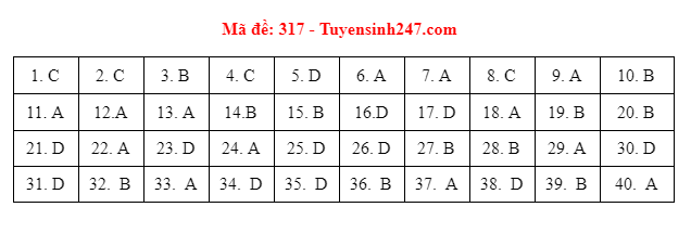 dap an de thi mon lich su ma de tot nghiep thpt 2021 chuan nhat chinh xac nhat13jpg1 dap an de thi mon lich su ma de tot nghiep thpt 2021 chuan nhat chinh xac nhat13jpg1