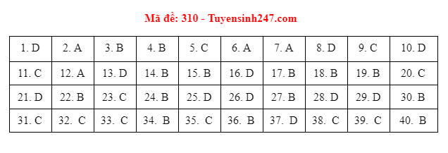 dap an de thi mon lich su ma de tot nghiep thpt 2021 chuan nhat chinh xac nhat15jpg1 dap an de thi mon lich su ma de tot nghiep thpt 2021 chuan nhat chinh xac nhat15jpg1