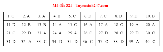 dap an de thi mon lich su ma de tot nghiep thpt 2021 chuan nhat chinh xac nhat16jpg dap an de thi mon lich su ma de tot nghiep thpt 2021 chuan nhat chinh xac nhat16jpg
