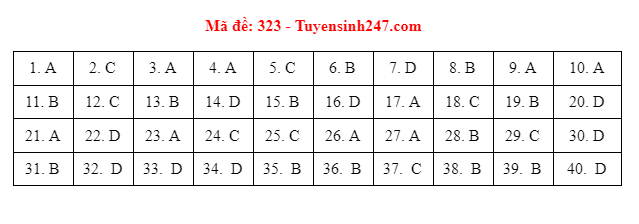 dap an de thi mon lich su ma de tot nghiep thpt 2021 chuan nhat chinh xac nhat17jpg dap an de thi mon lich su ma de tot nghiep thpt 2021 chuan nhat chinh xac nhat17jpg