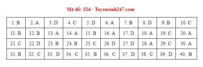 dap an de thi mon lich su ma de tot nghiep thpt 2021 chuan nhat chinh xac nhat18jpg dap an de thi mon lich su ma de tot nghiep thpt 2021 chuan nhat chinh xac nhat18jpg