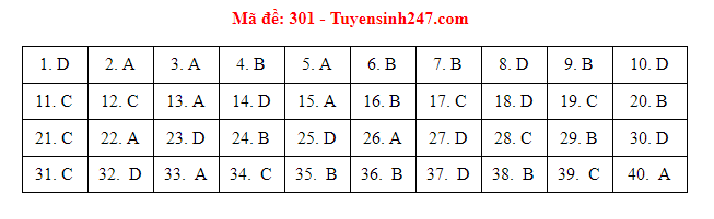 dap an de thi mon lich su ma de tot nghiep thpt 2021 chuan nhat chinh xac nhat7jpg dap an de thi mon lich su ma de tot nghiep thpt 2021 chuan nhat chinh xac nhat7jpg