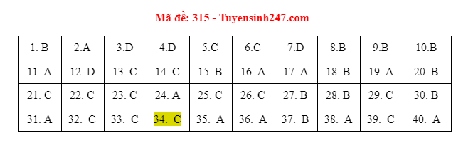 dap an de thi mon lich su ma de tot nghiep thpt 2021 chuan nhat chinh xac nhat9jpg dap an de thi mon lich su ma de tot nghiep thpt 2021 chuan nhat chinh xac nhat9jpg