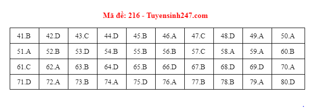 dap an mon hoa hoc dspl 13