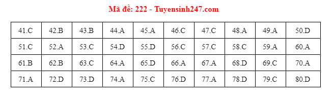 dap an mon hoa hoc dspl 19