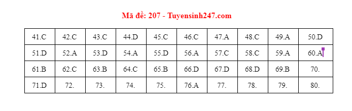 dap an mon hoa hoc dspl 2