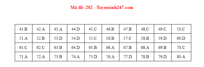 dap an mon hoa hoc dspl 5