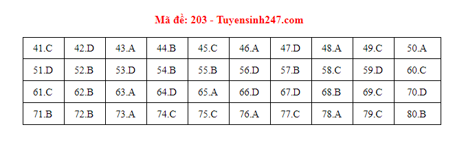 dap an mon hoa hoc dspl 9