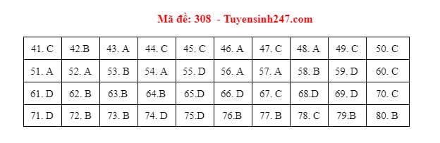 mon dia ly de 308 dspl mon dia ly de 308 dspl