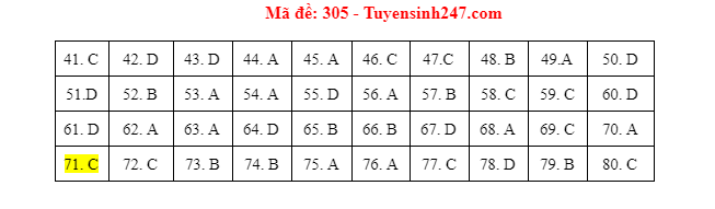 mon dia ly ma de 305 dspl mon dia ly ma de 305 dspl